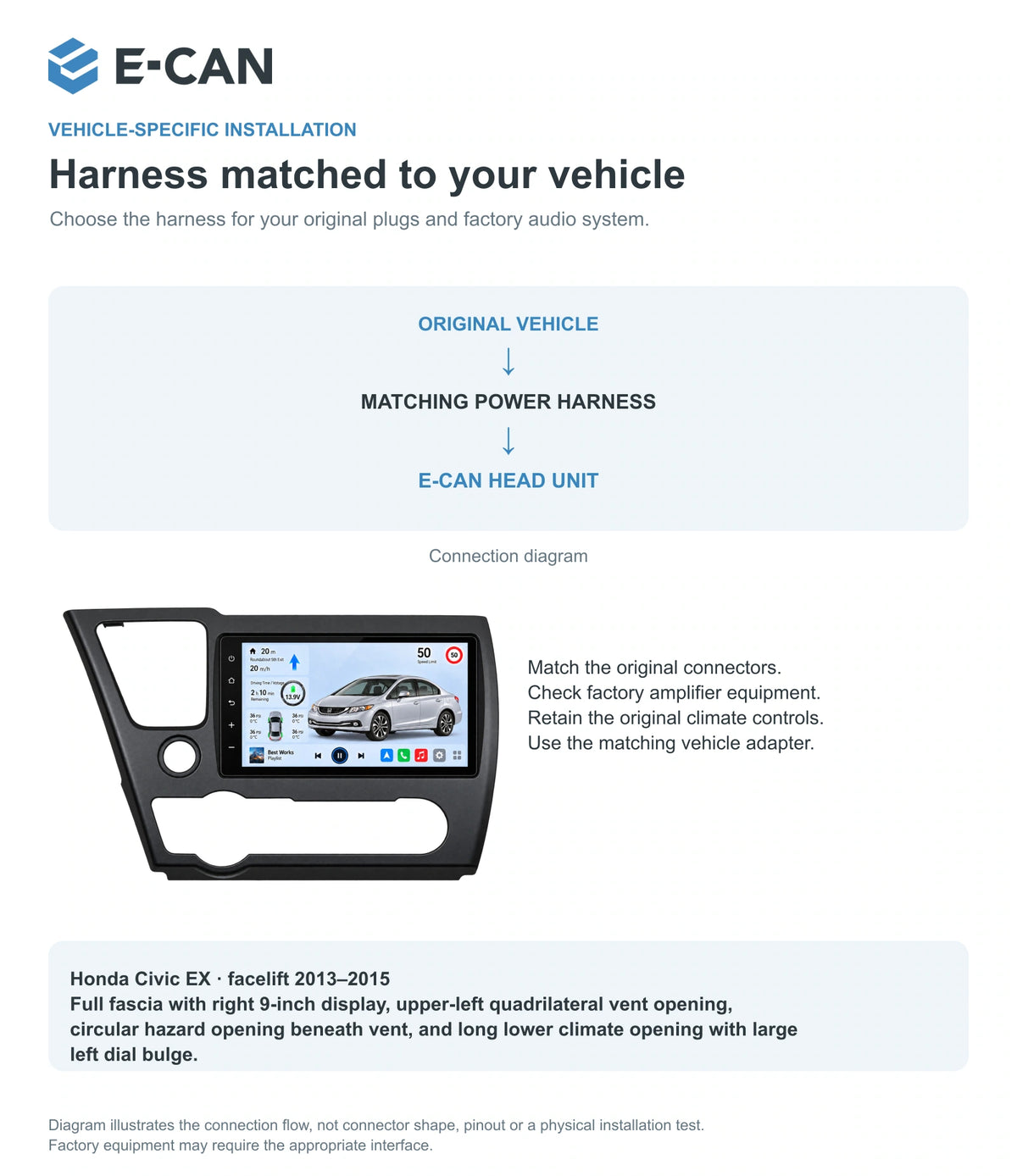 Honda Civic EX · facelift 2013–2015 9-inch — 09 fit and installation; installation/UI graphics are illustrative