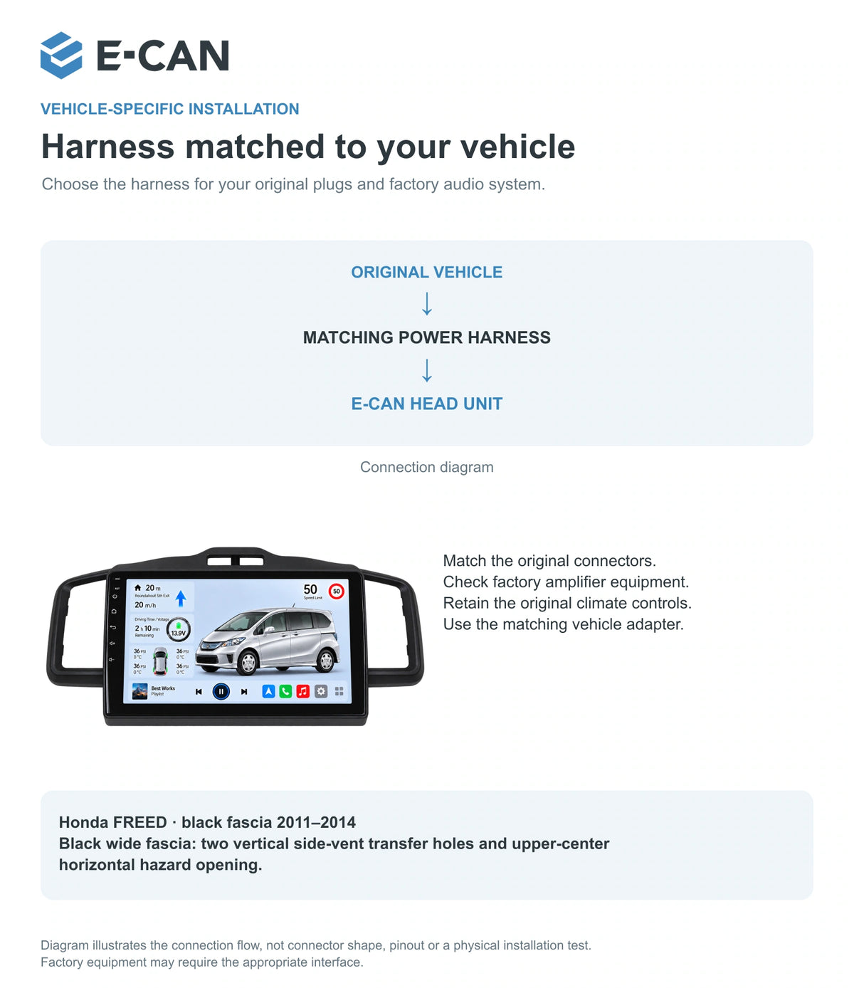 Honda FREED · black fascia 2011–2014 10.1-inch — 09 fit and installation; installation/UI graphics are illustrative