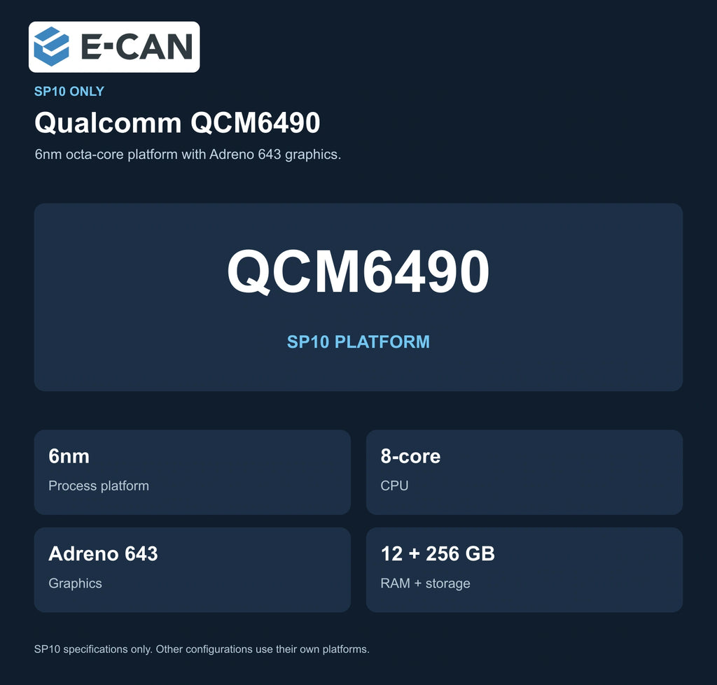SP10 Qualcomm QCM6490 platform