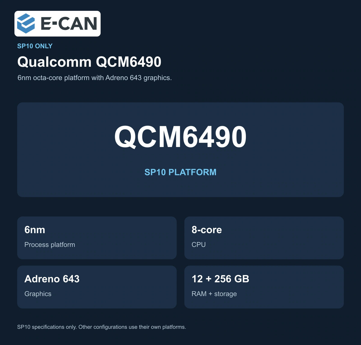 SP10 Qualcomm QCM6490 platform