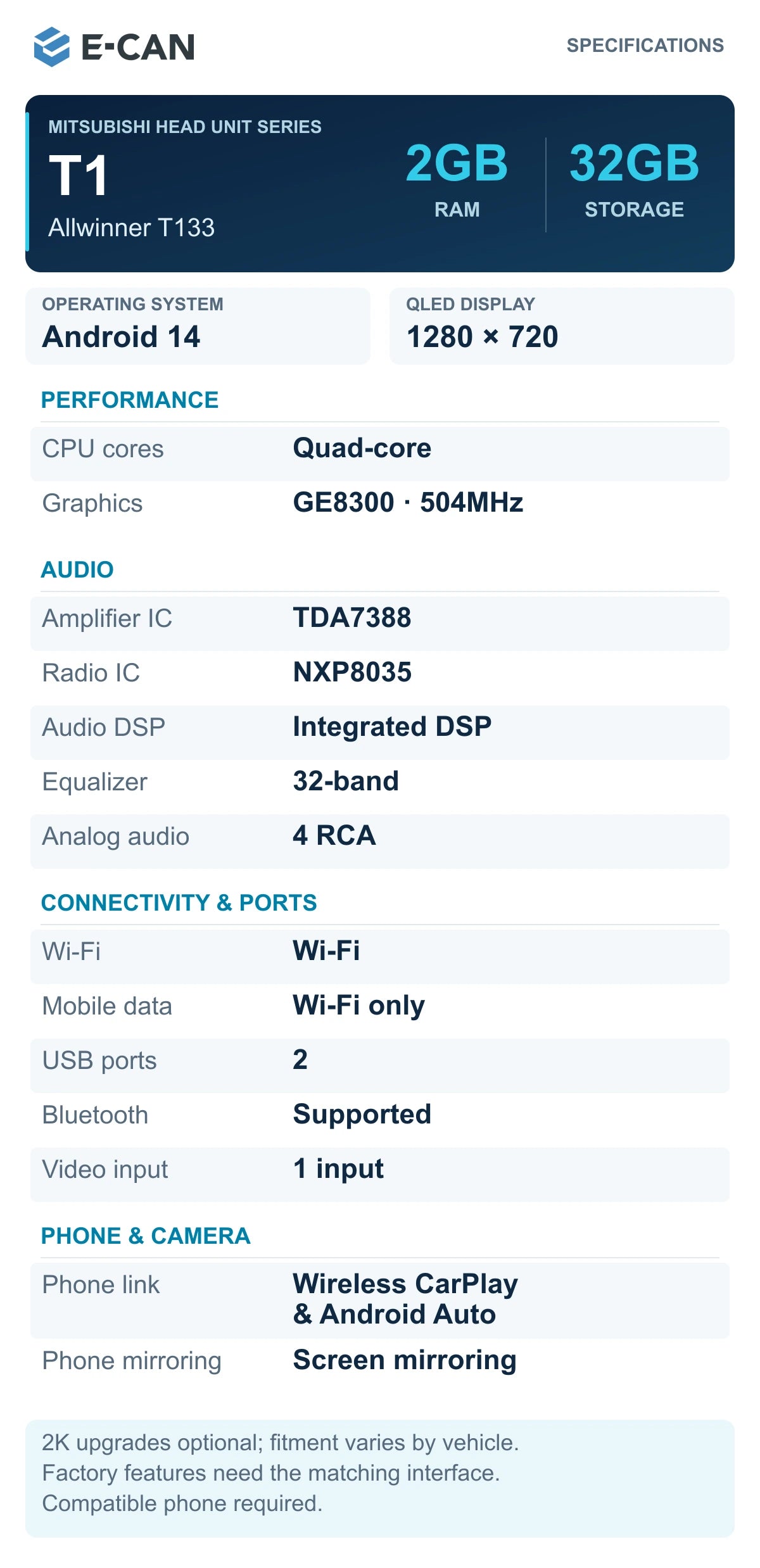 02 E CAN T1 2GB 32GB Specifications; standard QLED, 2K optional