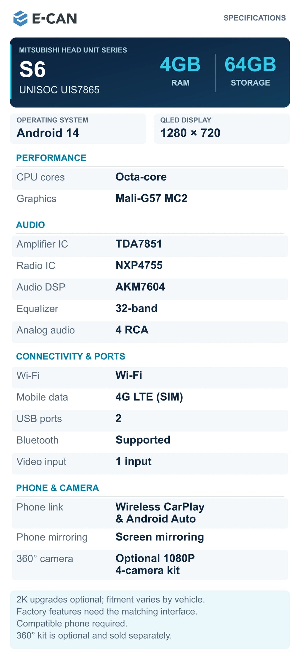 03 E CAN S6 4GB 64GB Specifications; standard QLED, 2K optional