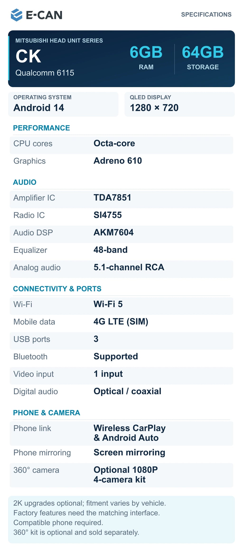 04 E CAN CK 6GB 64GB Specifications; standard QLED, 2K optional