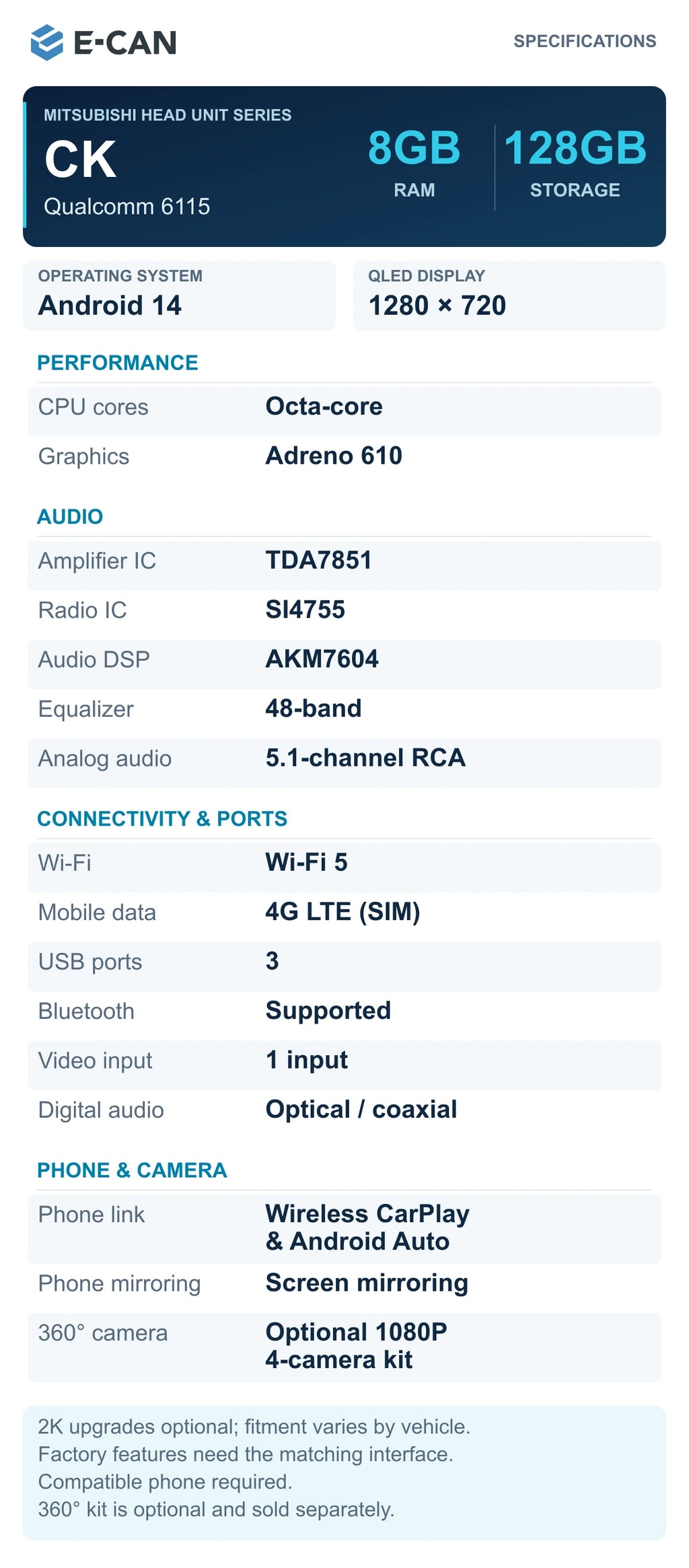 05 E CAN CK 8GB 128GB Specifications; standard QLED, 2K optional