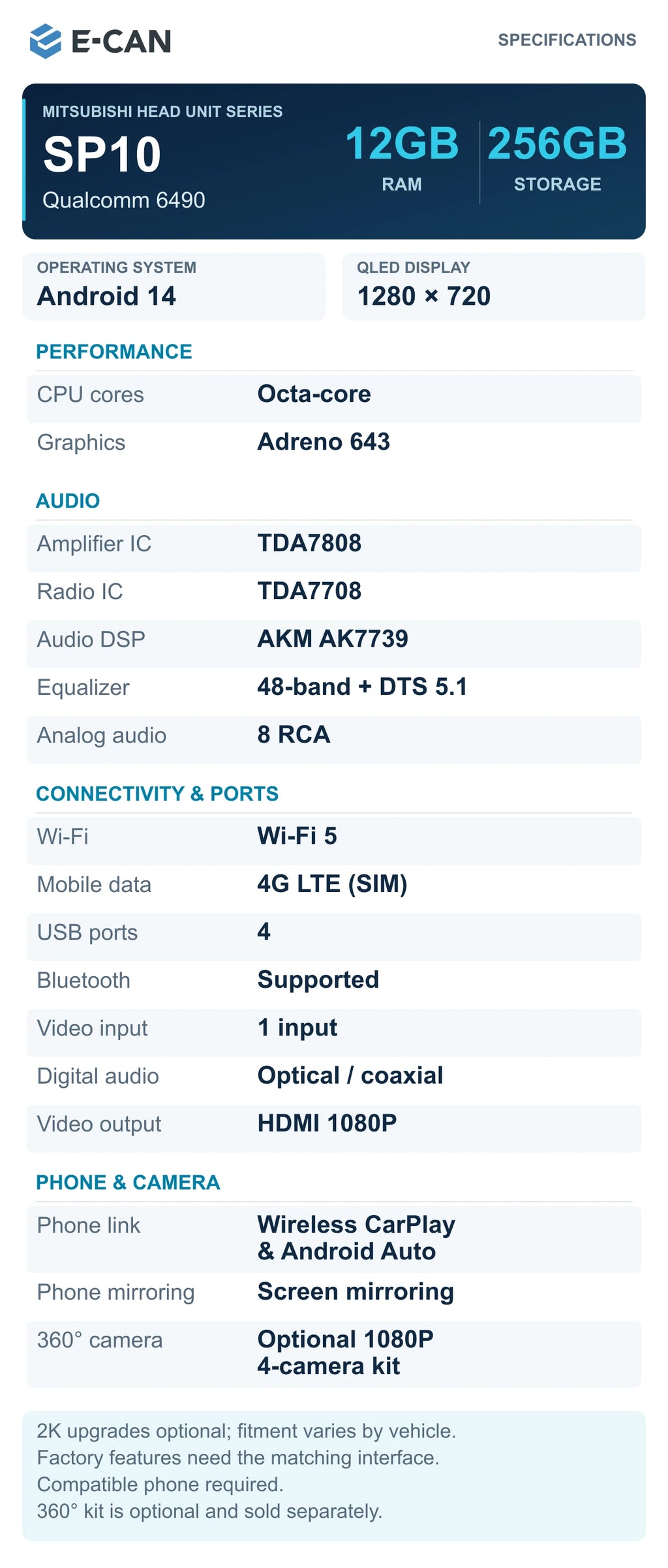 06 E CAN SP10 12GB 256GB Specifications; standard QLED, 2K optional