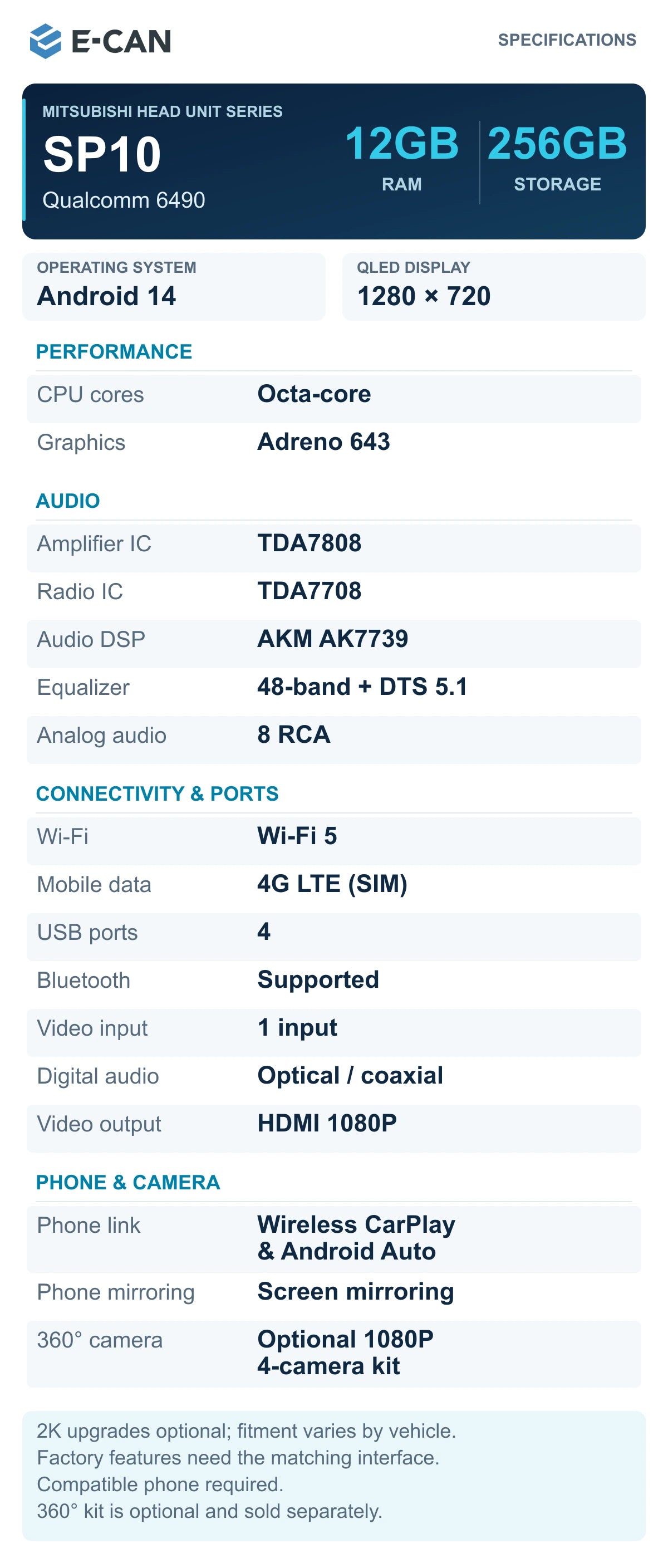 06 E CAN SP10 12GB 256GB Specifications; standard QLED, 2K optional