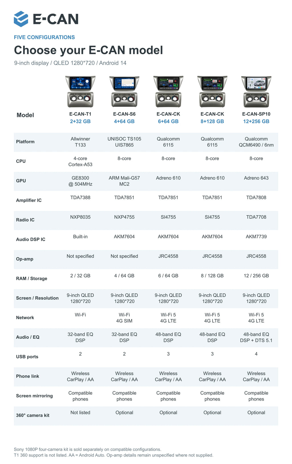 Mitsubishi Lancer CS 2003–2006 9-inch — 04 model comparison; interface illustration