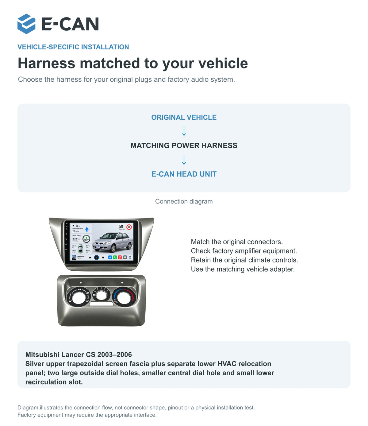 Mitsubishi Lancer CS 2003–2006 9-inch — 09 fit and installation; installation illustration, not a physical test