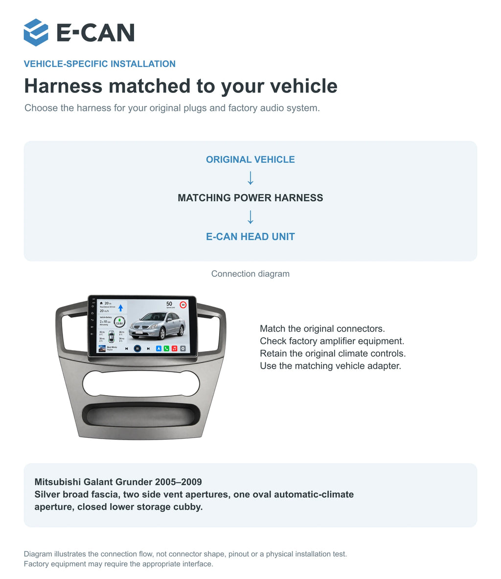 Mitsubishi Galant Grunder 2005–2009 9-inch — 09 fit and installation; installation illustration, not a physical test