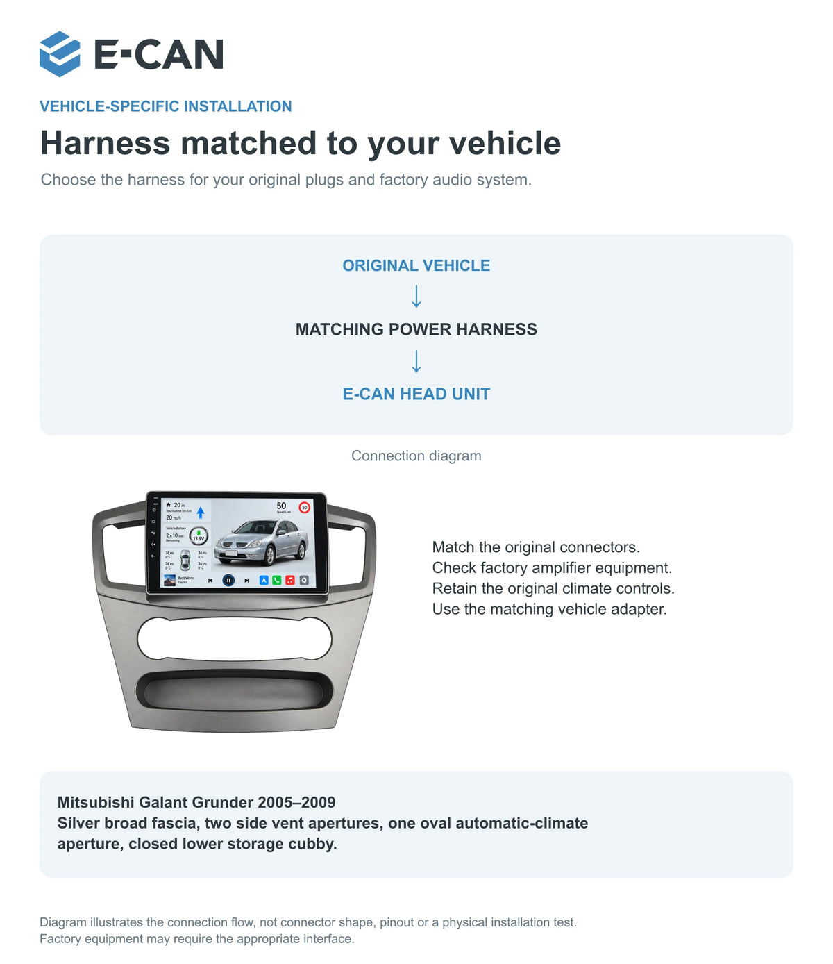 Mitsubishi Galant Grunder 2005–2009 9-inch — 09 fit and installation; installation illustration, not a physical test