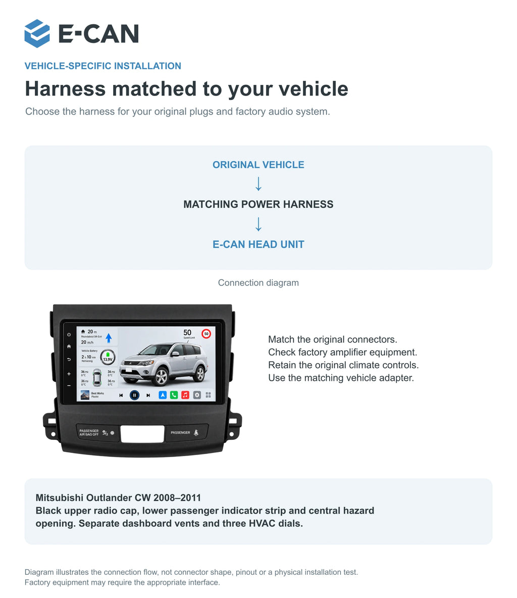 Mitsubishi Outlander CW 2008–2011 9-inch — 09 fit and installation; installation illustration, not a physical test