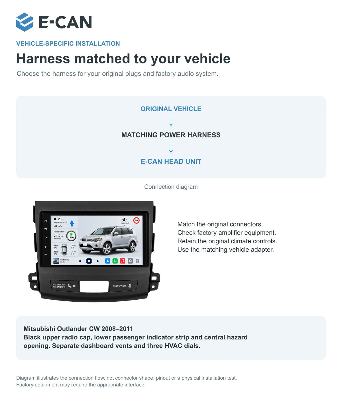 Mitsubishi Outlander CW 2008–2011 9-inch — 09 fit and installation; installation illustration, not a physical test