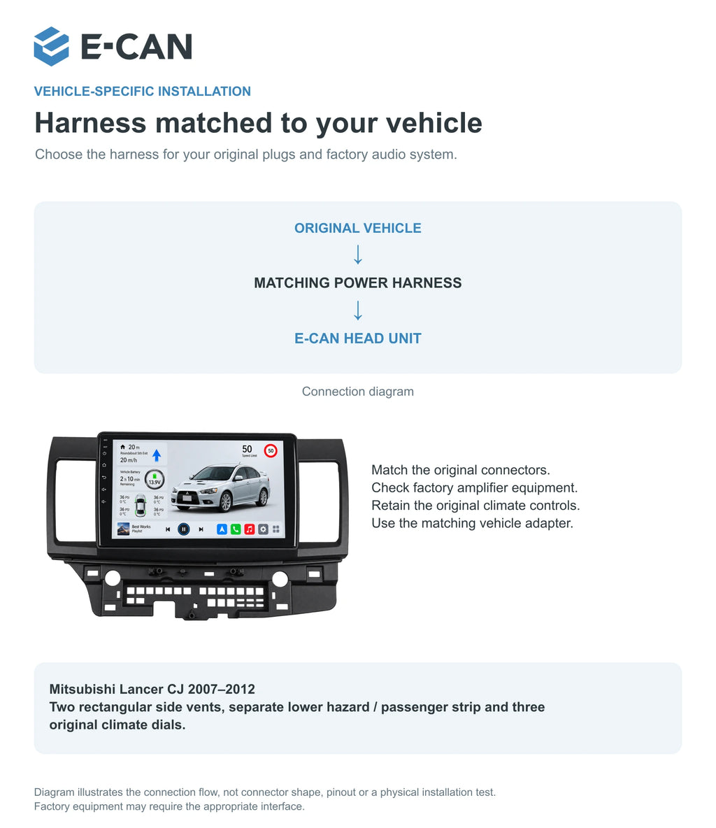 Mitsubishi Lancer CJ 2007–2012 10.1-inch — 09 fit and installation; installation illustration, not a physical test; LHD pictured, select LHD or RHD version
