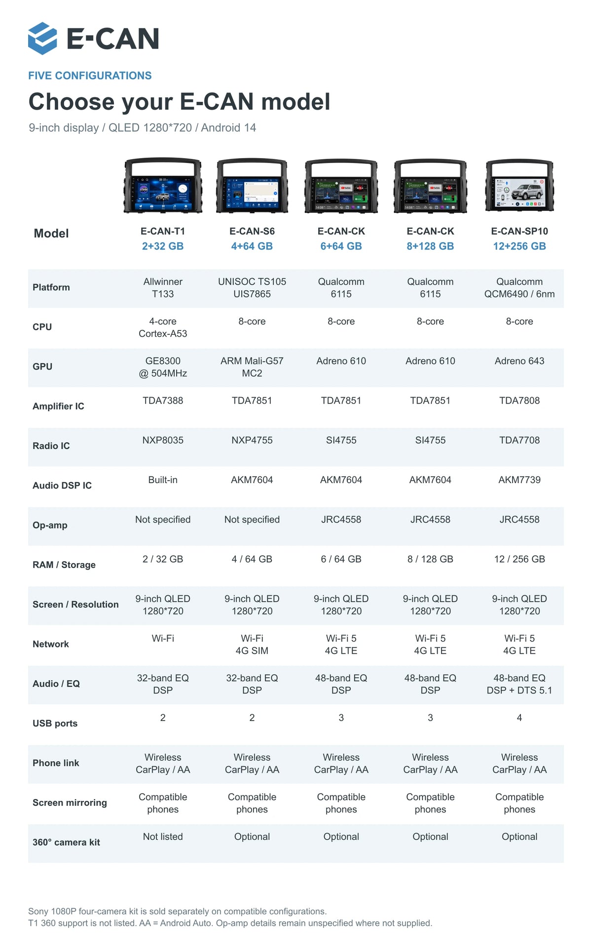 Mitsubishi Pajero V80/V90 2007–2019 9-inch — 04 model comparison; interface illustration