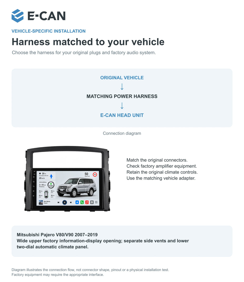 Mitsubishi Pajero V80/V90 2007–2019 9-inch — 09 fit and installation; installation illustration, not a physical test
