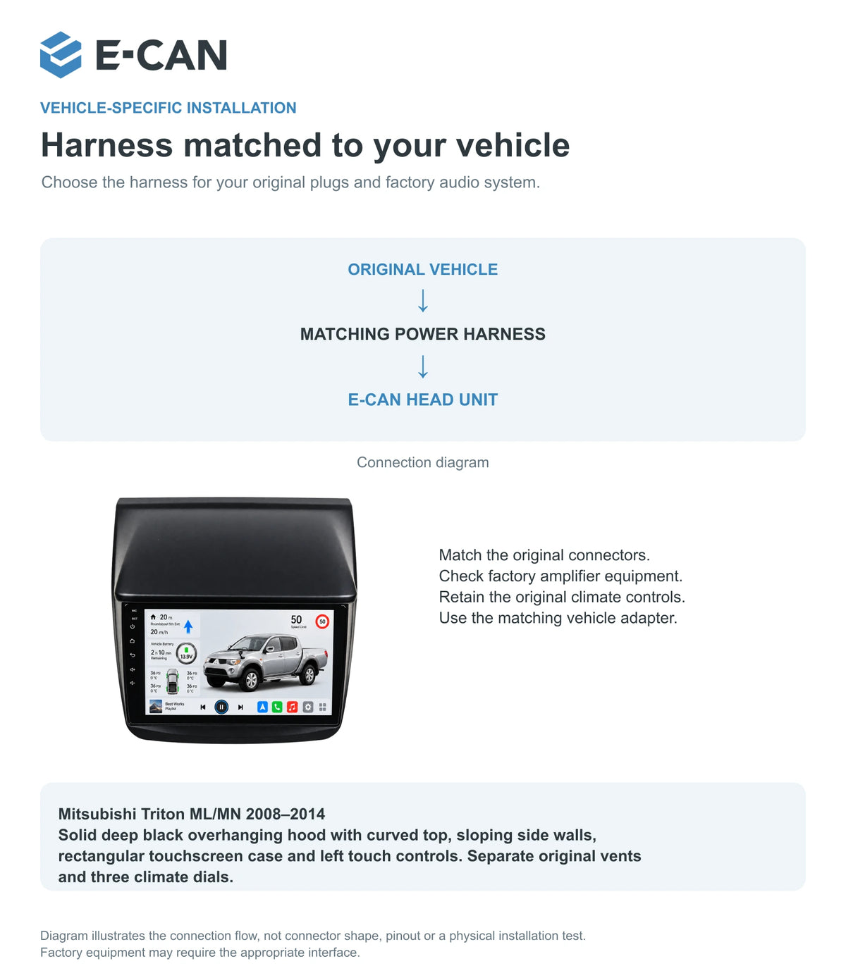 Mitsubishi Triton ML/MN 2008–2014 9-inch — 09 fit and installation; installation illustration, not a physical test