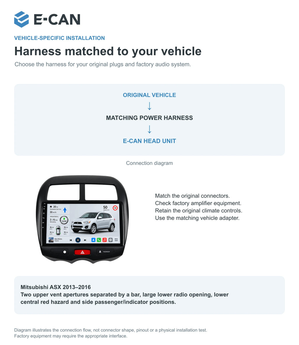 Mitsubishi ASX 2013–2016 10.1-inch — 09 fit and installation; installation illustration, not a physical test