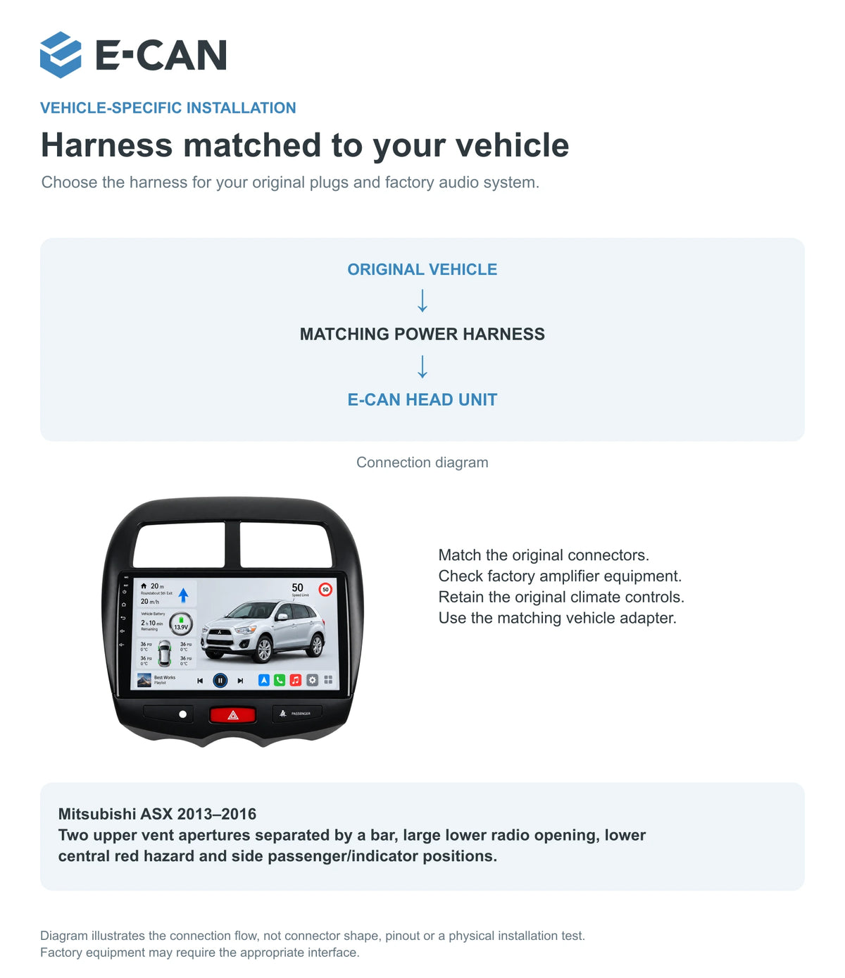 Mitsubishi ASX 2013–2016 10.1-inch — 09 fit and installation; installation illustration, not a physical test