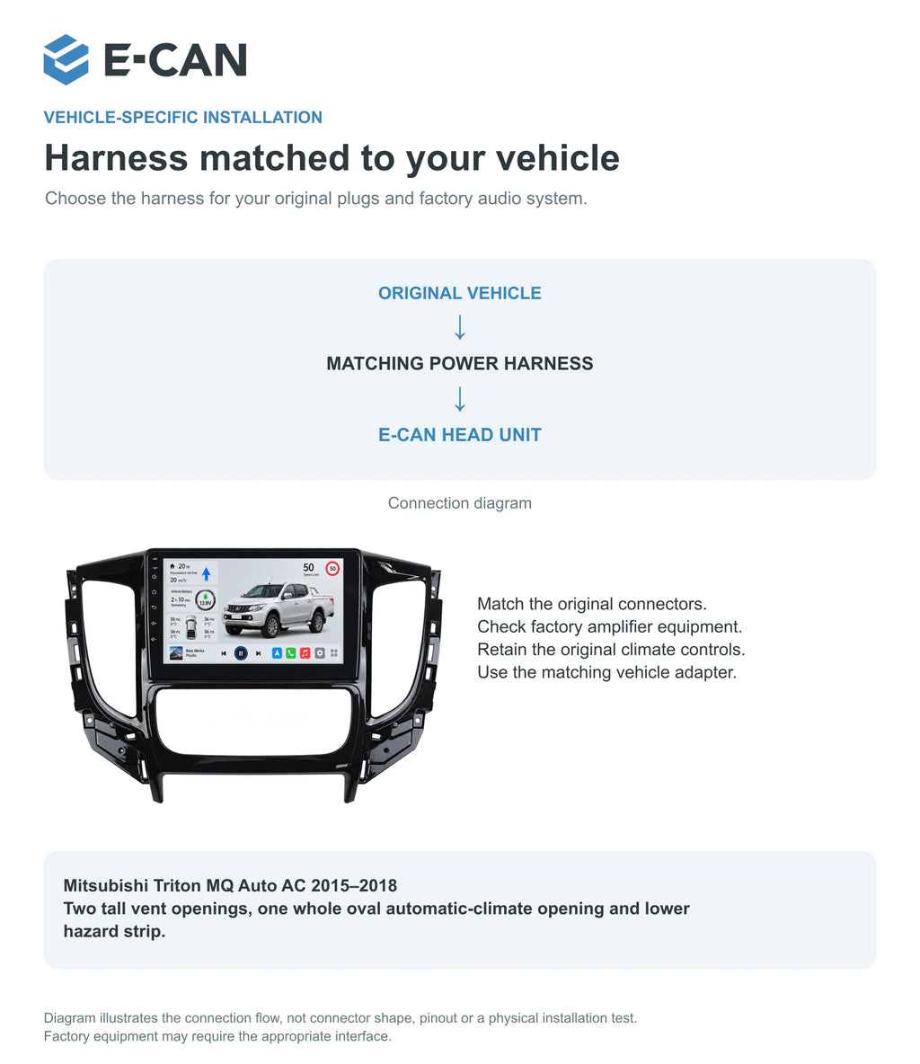 Mitsubishi Triton MQ Auto AC 2015–2018 9-inch — 09 fit and installation; installation illustration, not a physical test