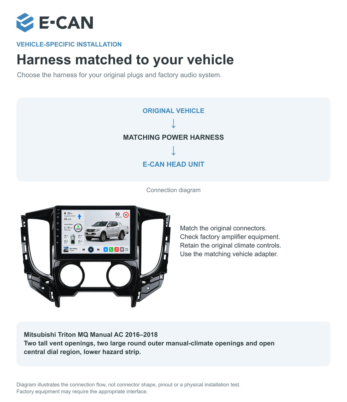 Mitsubishi Triton MQ Manual AC 2016–2018 9-inch — 09 fit and installation; installation illustration, not a physical test