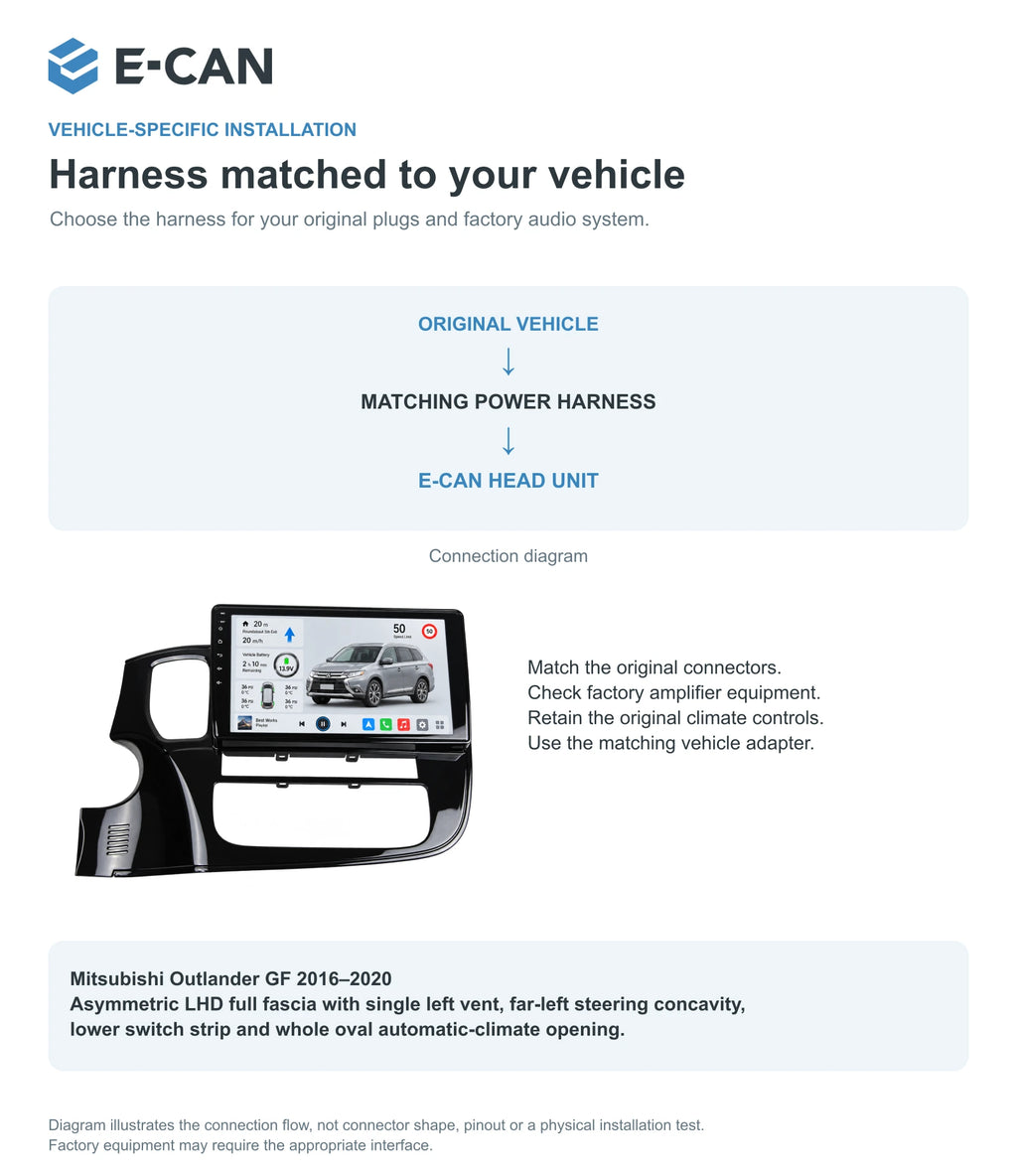 Mitsubishi Outlander GF 2016–2020 10.1-inch — 09 fit and installation; installation illustration, not a physical test; LHD pictured, select LHD or RHD version