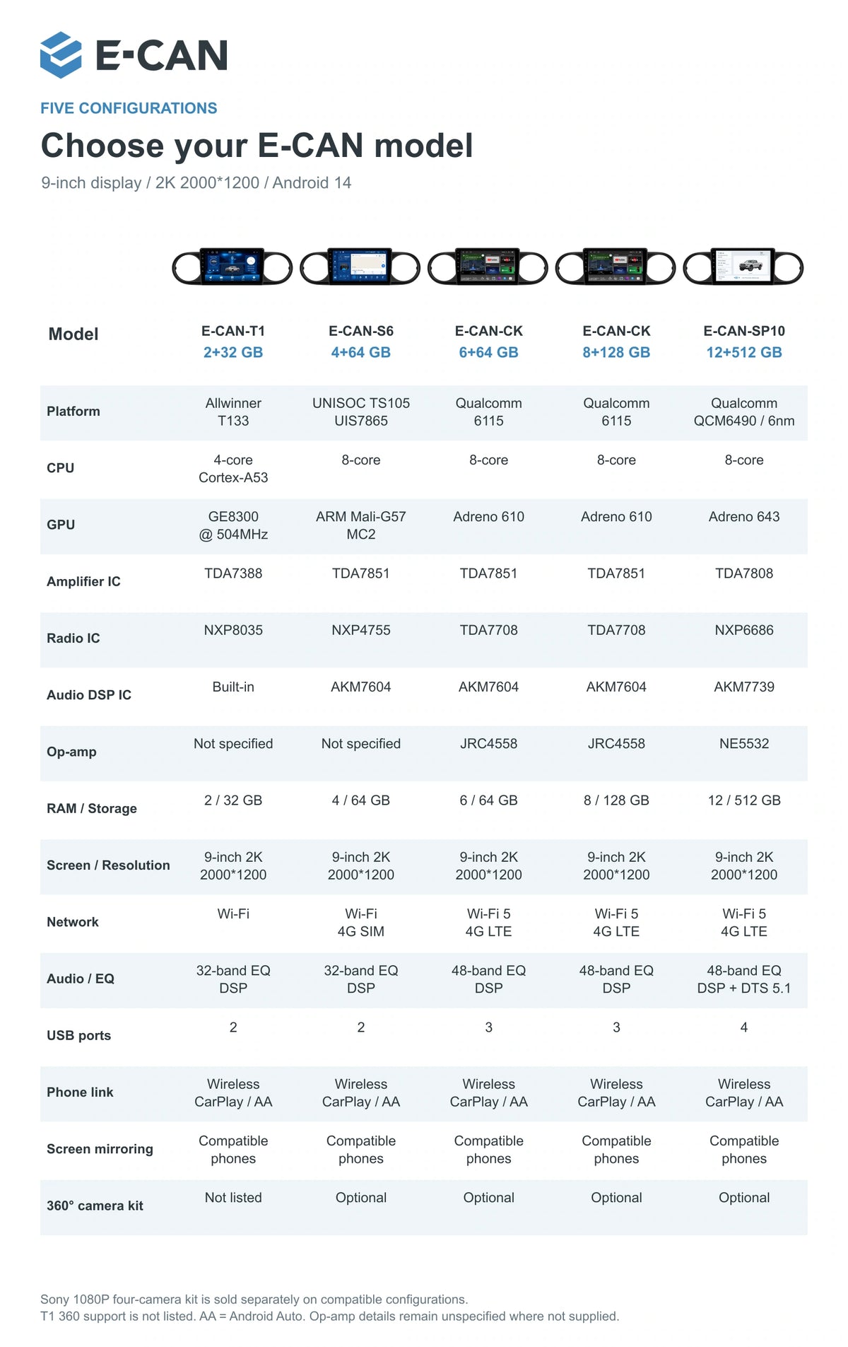E-CAN Toyota tacoma 9-inch · 2016–2023 matched fascia feature